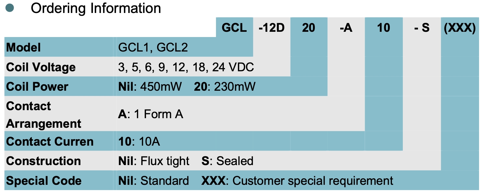 1768296064702562.png relay_GCL10A_ordering.png