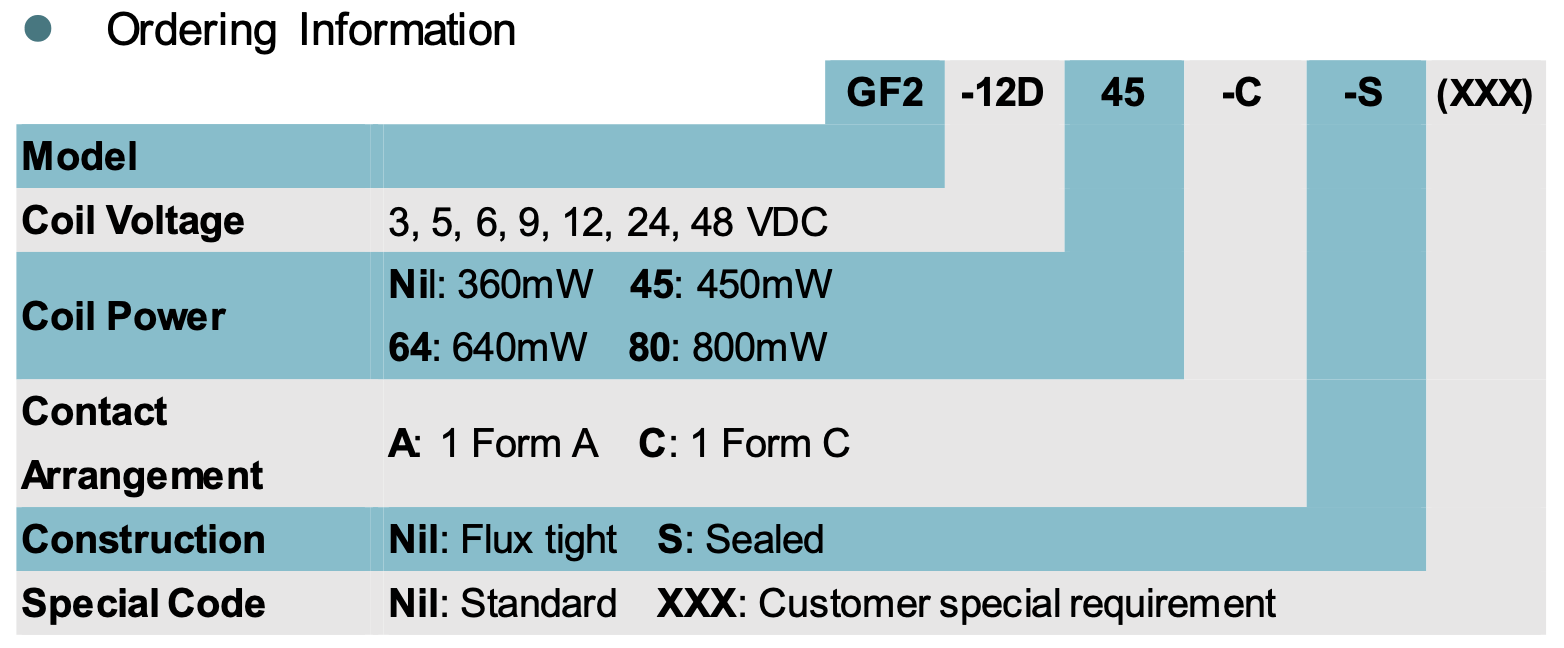 1768297312459653.png relay_GF2_ordering.png