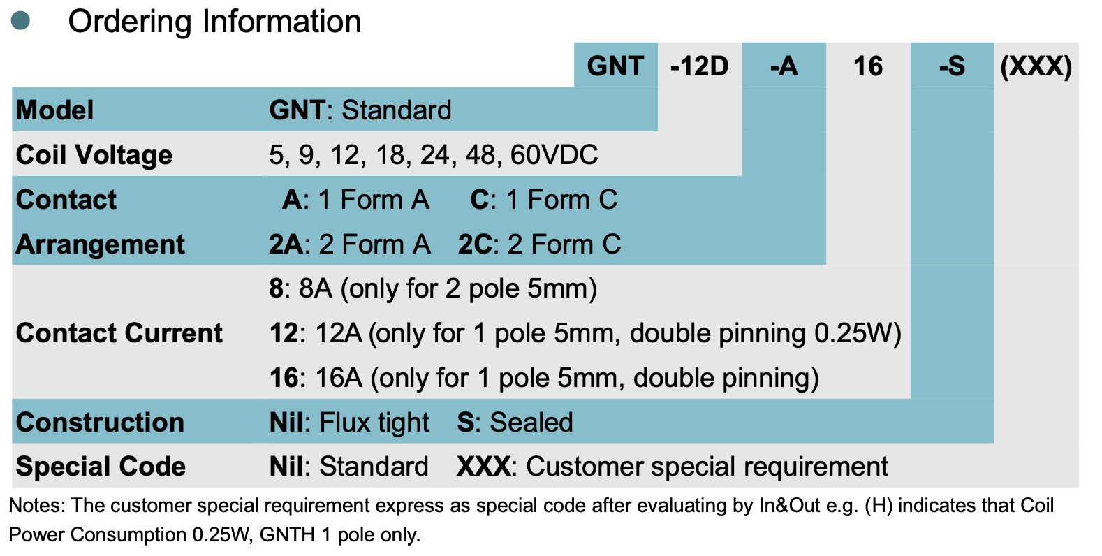 1768528950982973.png relay_GNT_ordering.png