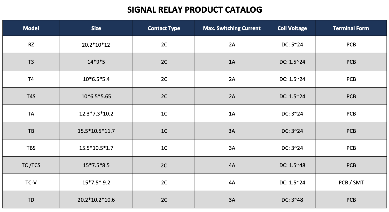 signal_relay_catalog.png
