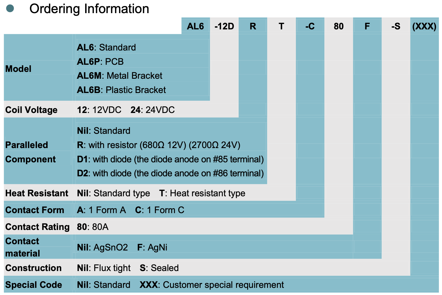 relay_AL6P 80A_ordering.png