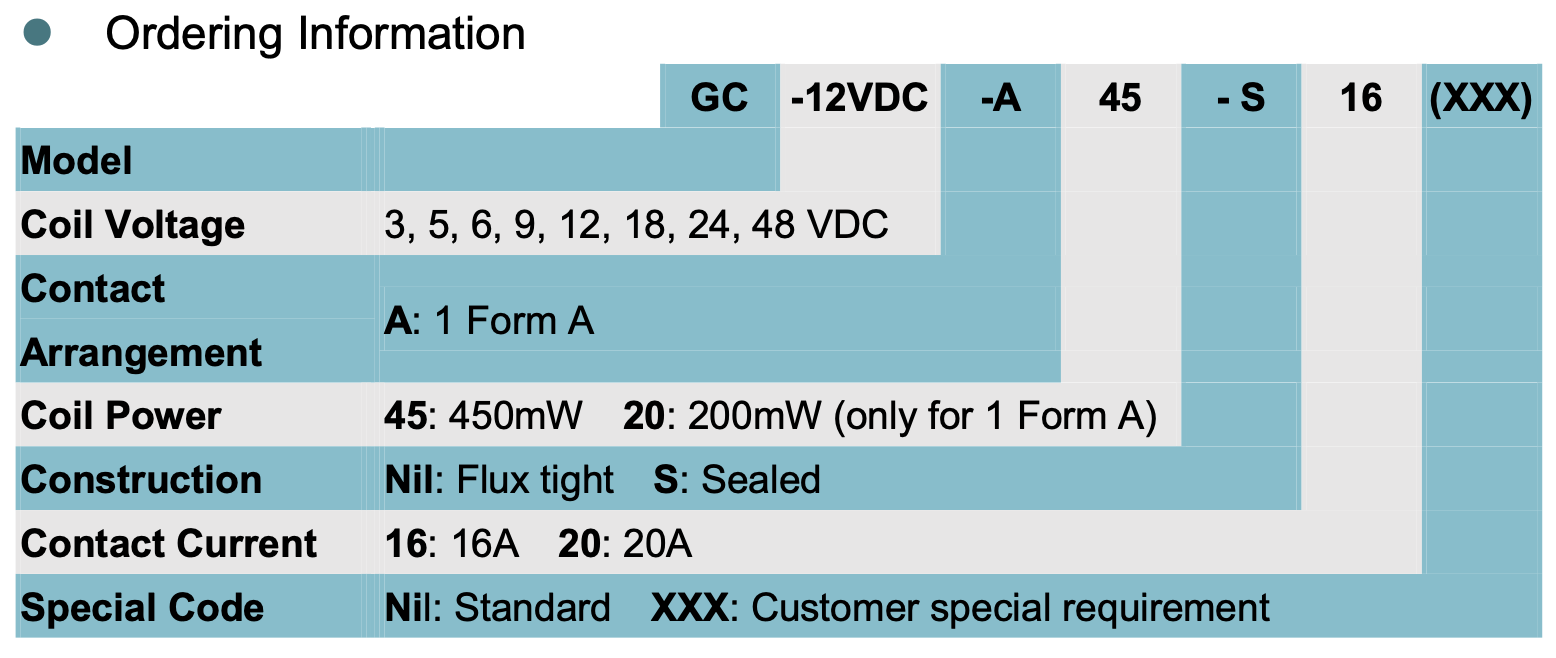 relay_GC 16A_ordering.png